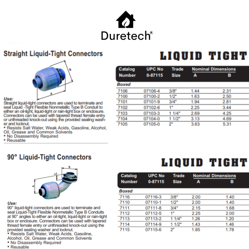 3/4″ liquid tight straight electrical conduit connector fitting box of 100 3/4″ liquid tight straight electrical conduit connector fitting box of 100